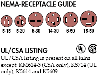 NEMA Receptacle Guide