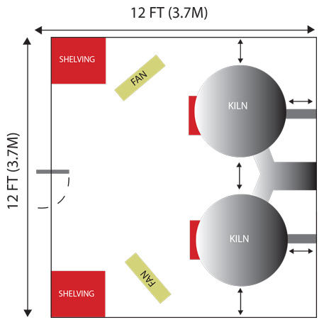 Sectional Design