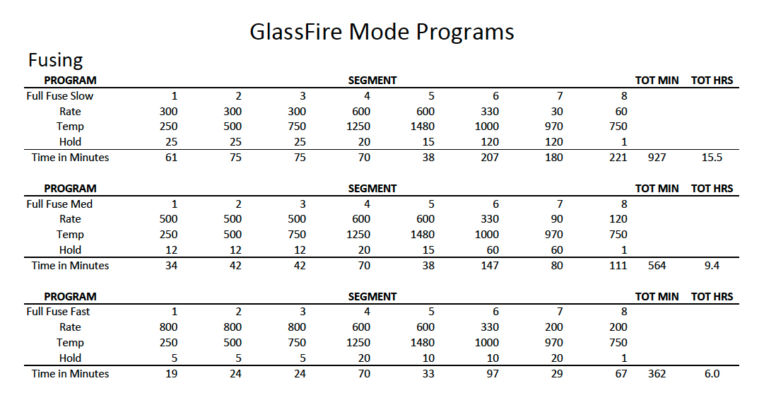 Glass Fusing Temperature Chart
