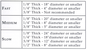 Glass Speed Chart