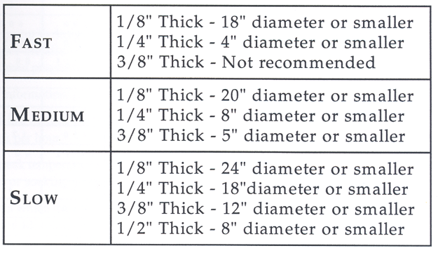 Glass Fusing Temperature Chart