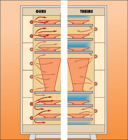 Kiln Elements split