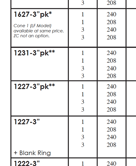 Sectional Design