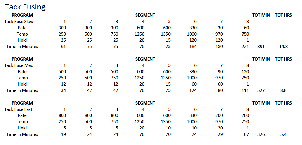 Kiln Temperature Chart