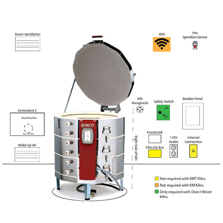 Kiln Management Guide