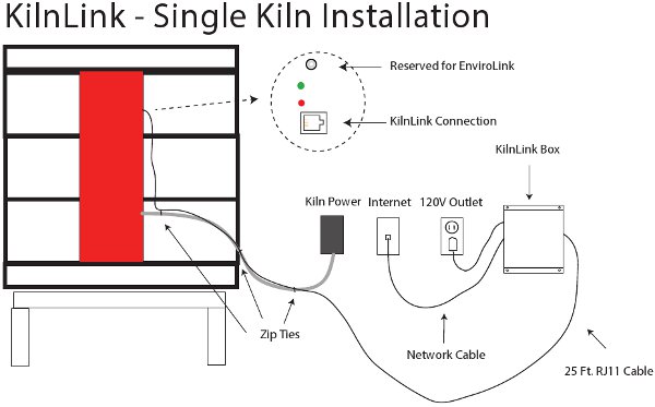 skutt-kilns-kilnlink-single-kiln-installation-diag-600